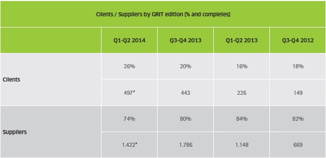 Кто участвует в опросах GreenBook Research Industry Trends Report (GRIT)